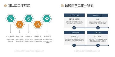 快麦电商 以技术和经验，破解电商推广困局